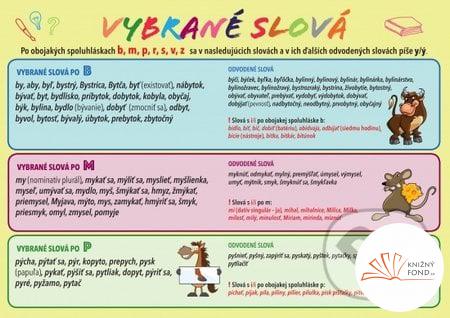 Slovenský jazyk – Vybrané slová